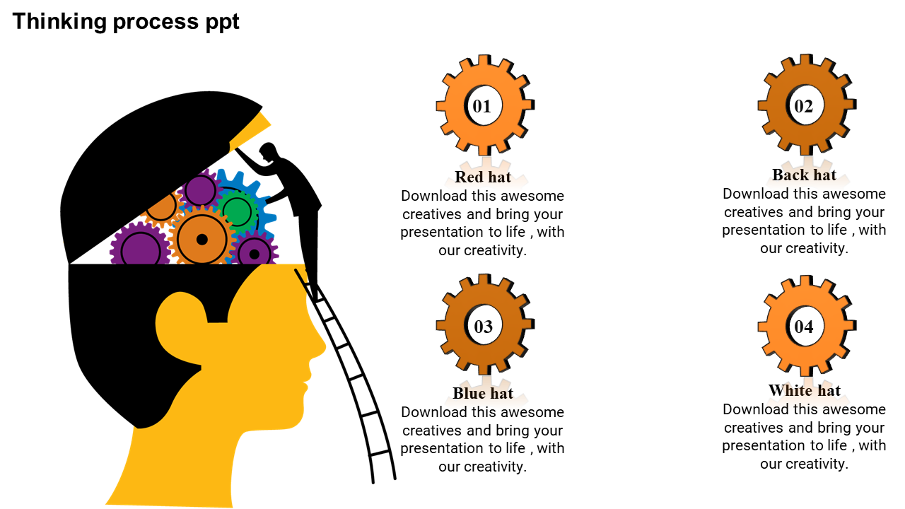 bono thinking hats-thinking process -ppt-4-orange
